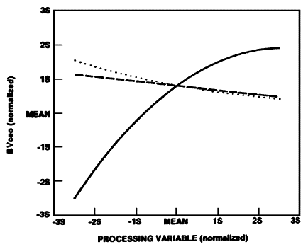 IMAGE imgs/statoptimization100.gif