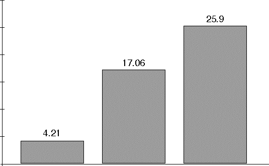 IMAGE imgs/statspctimeseries170.gif