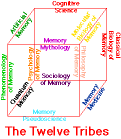 memory cube