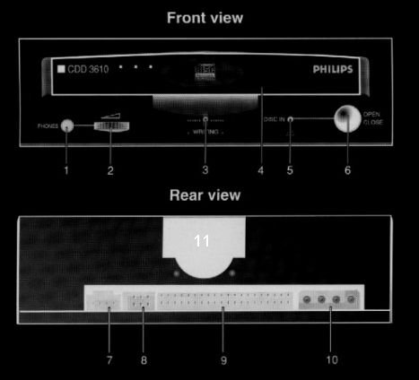 Philips CDD3610 ( Front- und Hinteransicht)