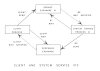 Diagram - Inter Process Communication (55k)