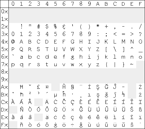 Signaro ISO-8859-3 (Latina 3)