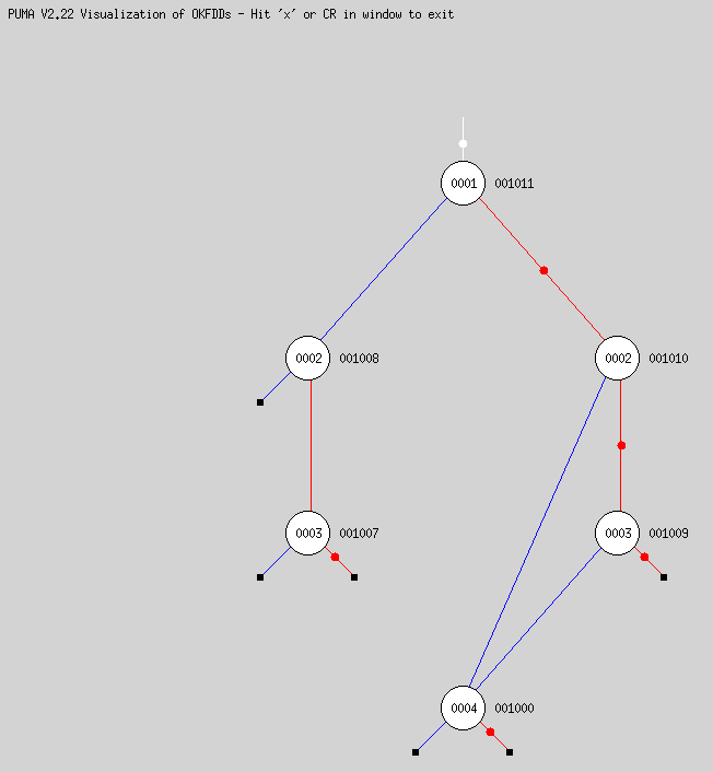PUMA graphical Output