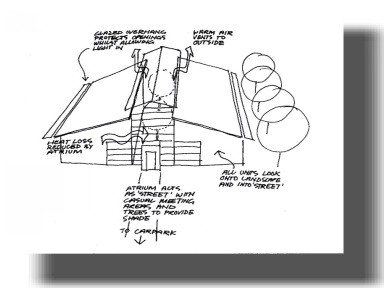Sketch showing environmental principles