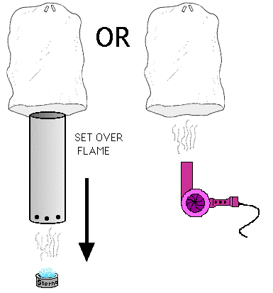 Picture showing hot air balloon inflated by hair drayer or 
 gas flame