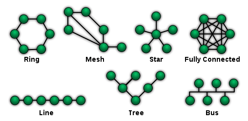topology