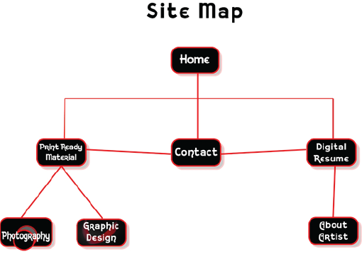 Website Sitemap