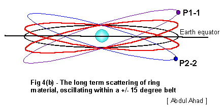 Figure 4b [Image - Abdul Ahad]