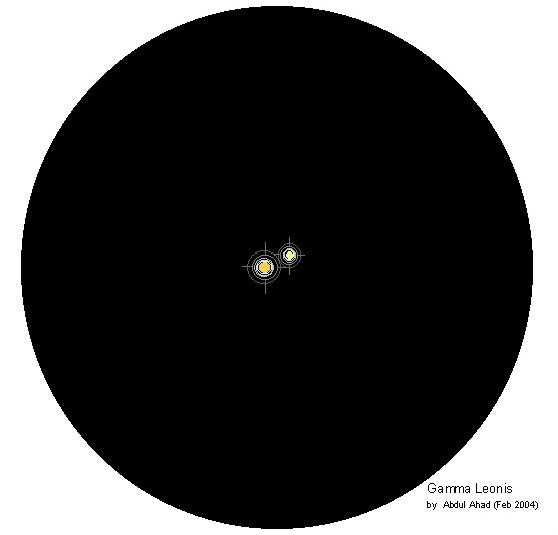 The colourful stars in the Gamma Leonis system. Primary is an orange star of spectrum K0 III, 60 times more luminous than the Sun. The secondary is deep yellow, G7 III, at least of 20x Sun in power output. [AA Institute]