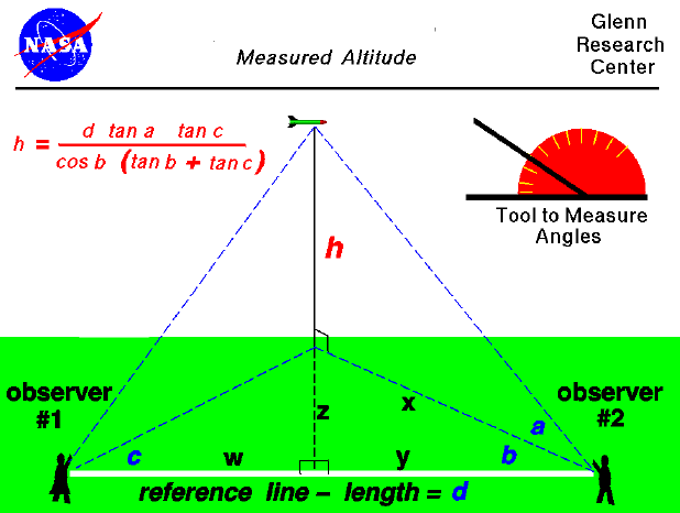 Launch vehicle flight dynamics