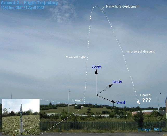 Ascent 2's flight trajectory. The vehicle's descent and landing vectors are directed towards the observer in this 3D panoramic representation.