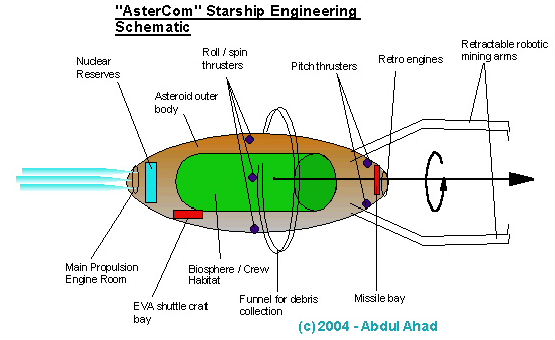 An engineering schematic of the Ahad-AsterCom starship [Copyright: Abdul Ahad]