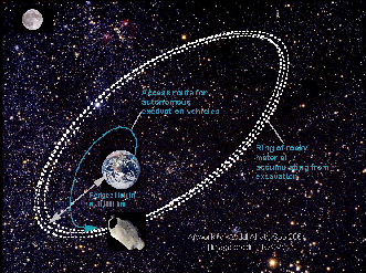 Planet Earth's first ring system - NOT!