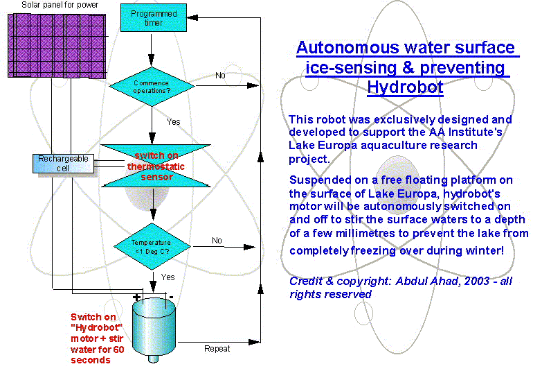 (c) AA Institute - all rights reserved