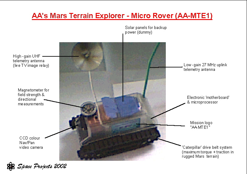Micro-rover engineering schematic [Credit: Abdul Ahad]