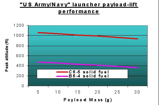 AA Institute's current fleet of launch vehicles' performance [Credit: AAI]