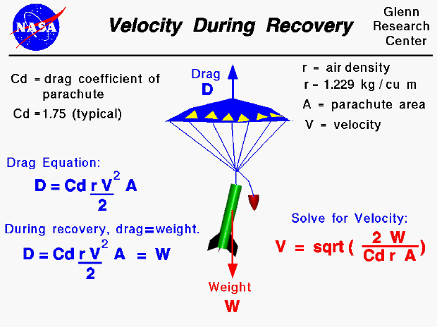 Launch vehicle flight dynamics