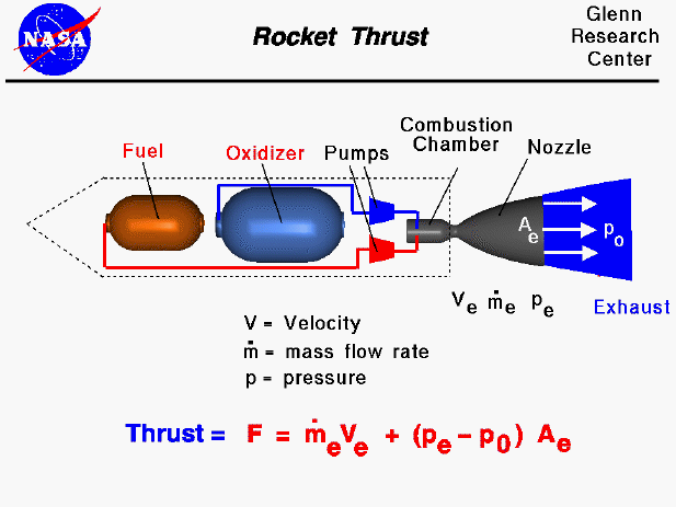 Launch vehicle flight dynamics