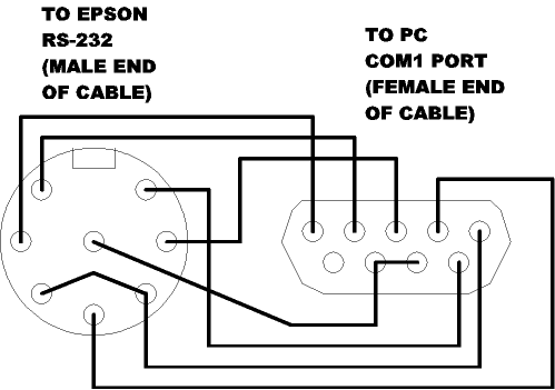 NOTE: No pin numbers!