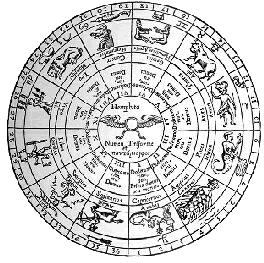 horoscopo