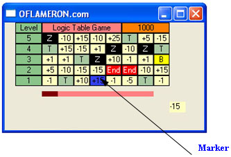 Java code that handles marker placing in the bottom row