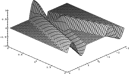\begin{figure}
\centerline{\epsfxsize=10cm \epsffile{twave2d.ps}}\end{figure}