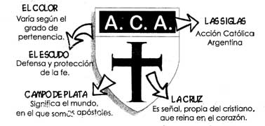 Escudo explicado