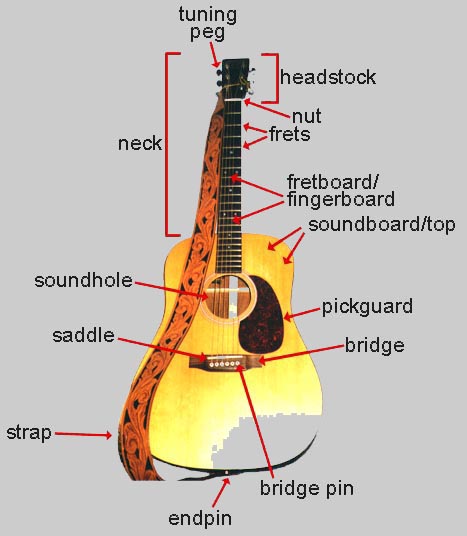 Guitar Parts