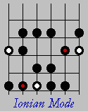 Ionian Mode