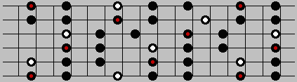 Pentatonic Major Scale