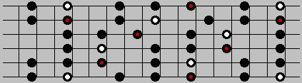 Pentatonic Minor Scale