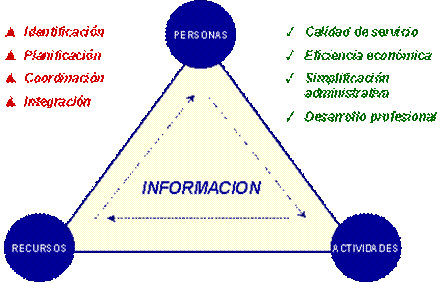http://www.uninet.edu/cin2000/conferences/Qtc/Ponencia%20CIN2000_archivos/image004.gif
