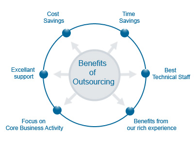 outsource seo to india