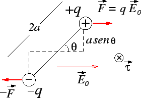 \begin{figure}\begin{center} \epsfbox{dipoloNoCampo.eps}\end{center}\end{figure}