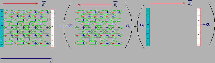 \begin{figure}\begin{center} \epsfbox{dieletrico1.eps}\end{center}\end{figure}