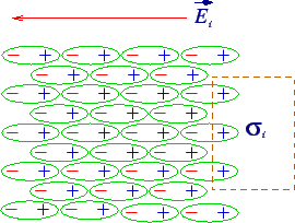 \begin{figure}\begin{center} \epsfbox{dieletrico2.eps}\end{center}\end{figure}