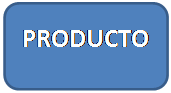 Rect�ngulo redondeado: PRODUCTO
