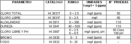 hanna_tabla_piscinas1.jpg (23058 bytes)