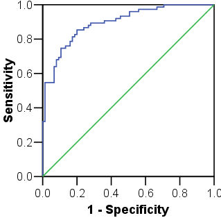 ROC plot