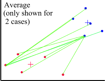 Average measure showing lines connecting one data point to all data points in
			a different cluster