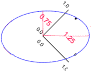 Left plot rotated to the right