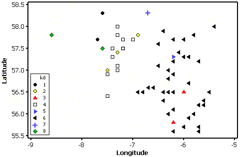 Spatial clustering of the clusters