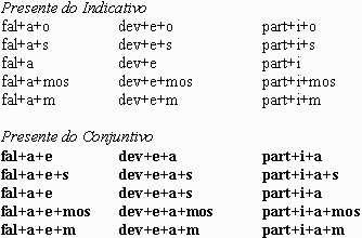 presente conjuntivo verbo parar indicativo conjugao conjugar verbos