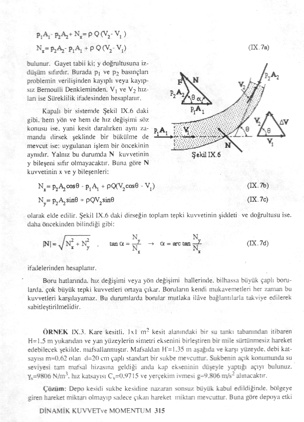 Akiskanlar Mekanigi - MOMENTUM - Sayfa 315