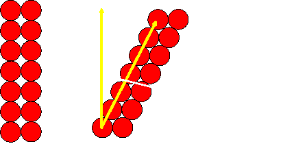 Hexagonal close packing