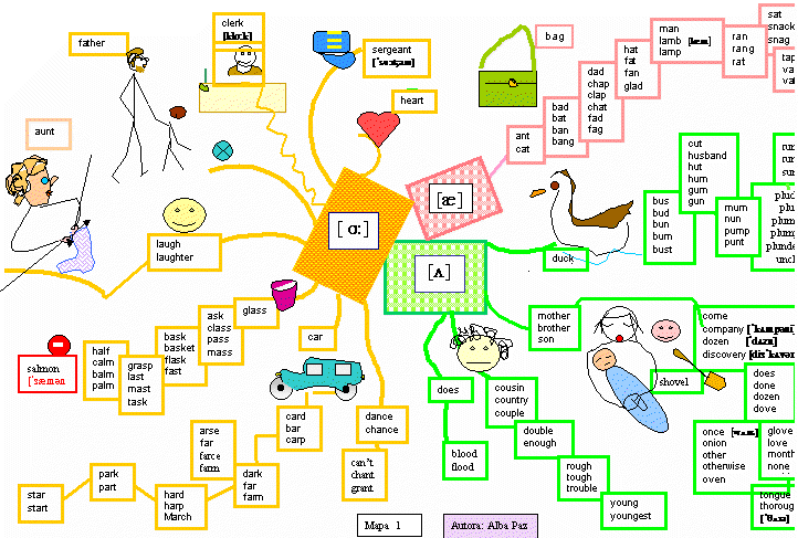 Mind Map 1 by Alba Paz