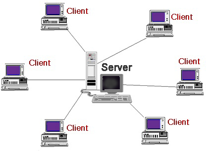 define client base define client base