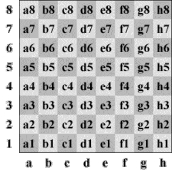 Notação algébrica - Só Xadrez