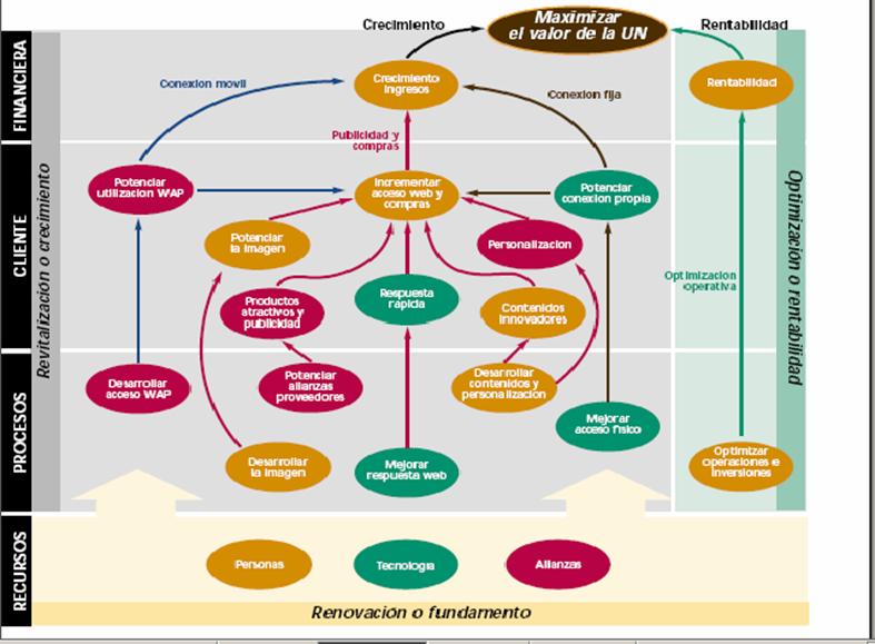 GERENCIA ESTRATEGICA PPT gerencia estrategica ppt: