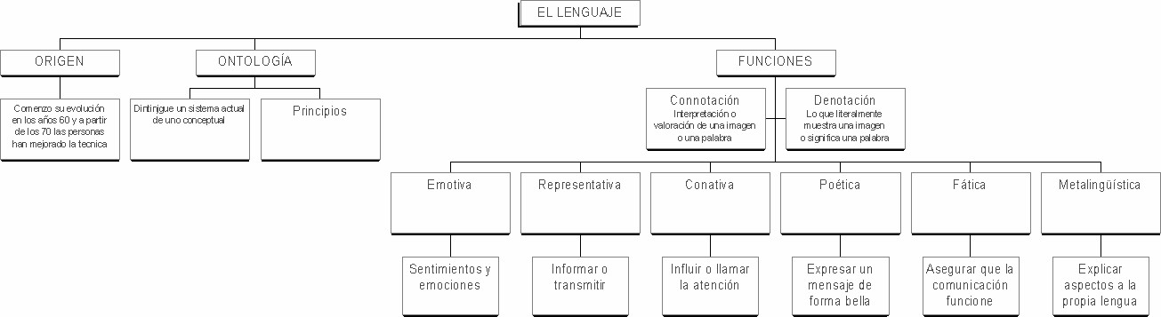 Alteraciones del lenguaje oral - esslidesharenet